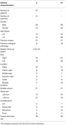 Extracorporeal Shock Wave Lithotripsy and Combined Therapy in Children: Efficacy and Long-Term Results